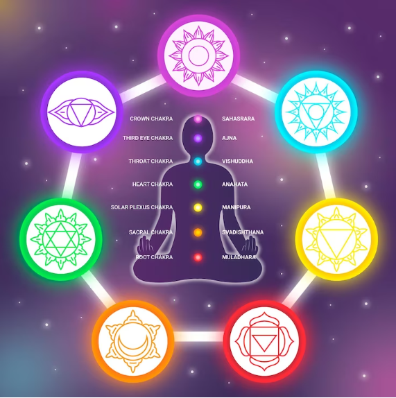 Understanding the 7 Chakras of Human Body | Alakik